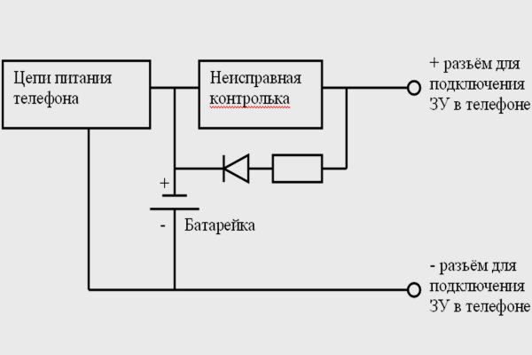 Новый адрес кракен