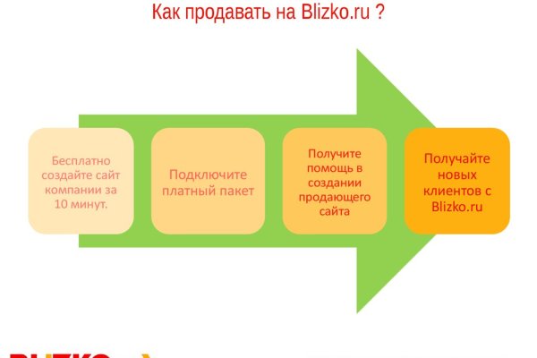 Kra33.cc Вход на сайт главная страница