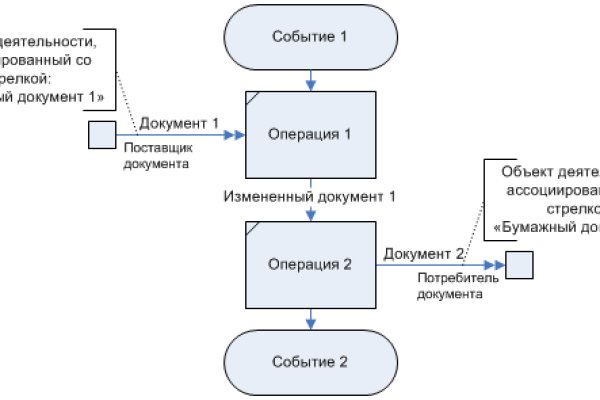 Кракен ссылка тор kr2web in