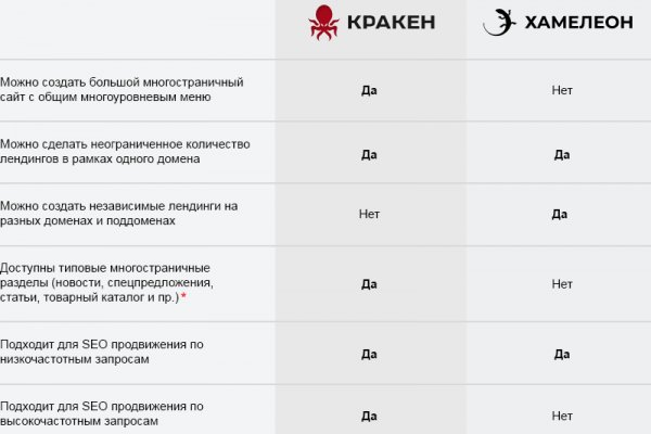 Кракен маркет что
