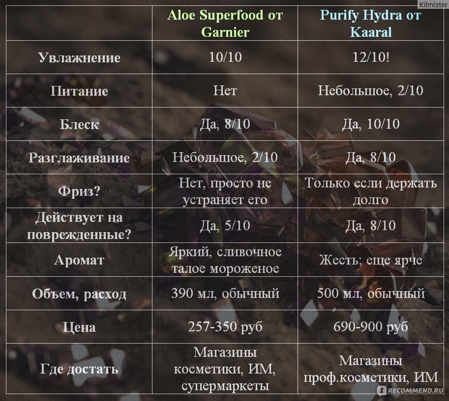 Кракен портал